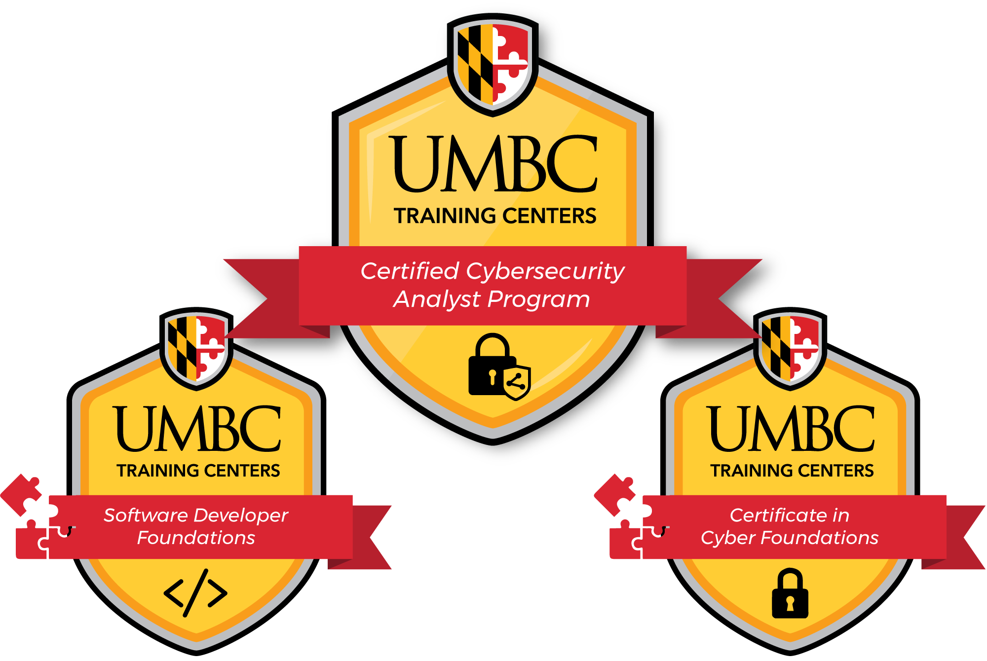 5 Ways To Fund A Career Transition | UMBC Training Centers
